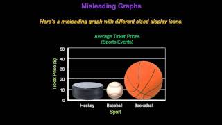 Identifying Misleading Graphs  Konst Math [upl. by Eimmij]