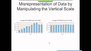 Elementary Statistics Graphical Misrepresentations of Data [upl. by Orapma]